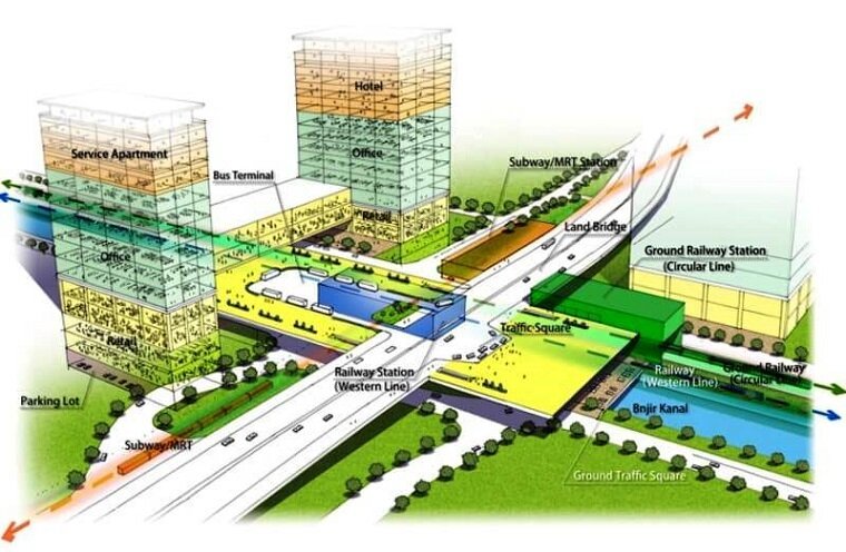 properti konsep TOD perlu badan pengelola agar ada regulasi yang mengaturnya.