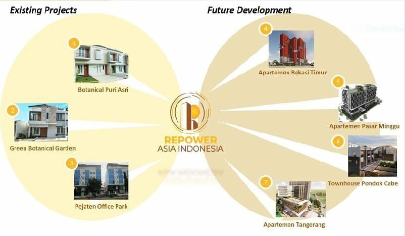 repower asia optimis dapat penuhi target 2020