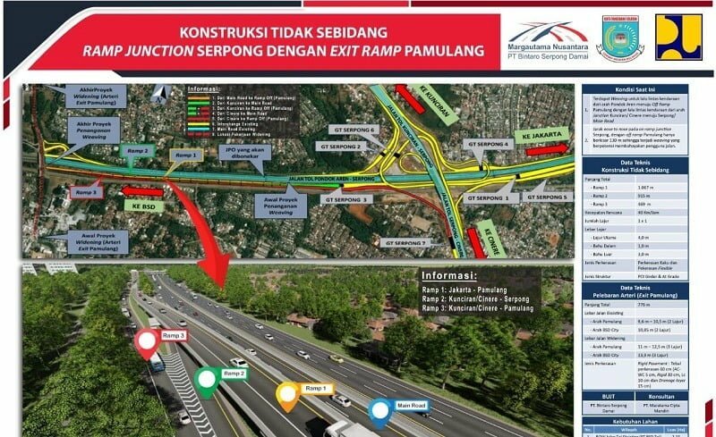 Kurangi macet dan banjir, kontruksi tol Pondok Aren BSD dimulai